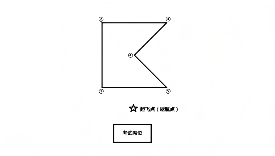 航线图