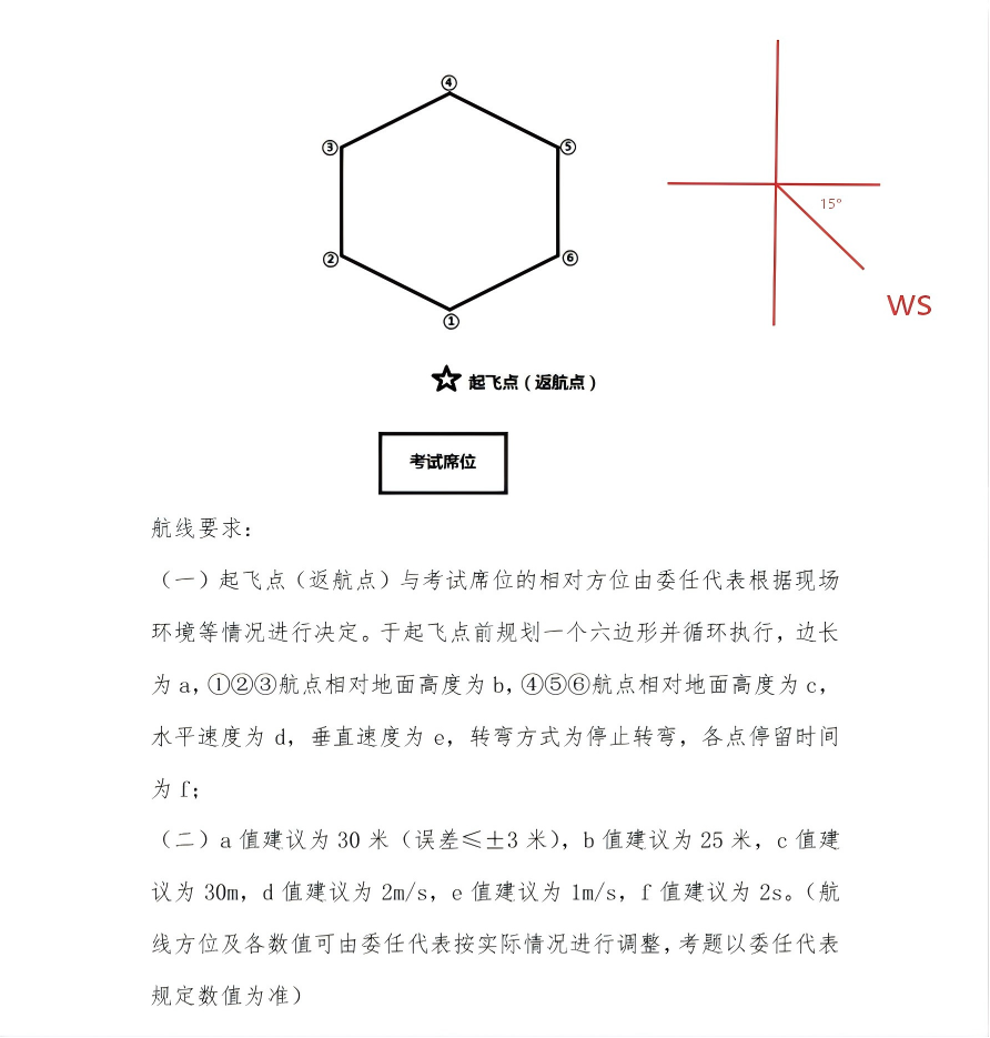 航线图